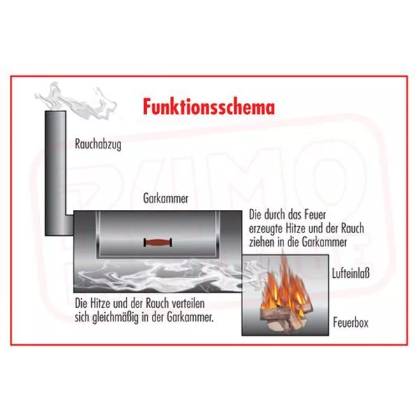 Smoker Grill Rumo Joe's Barbeque Smoker Silver Edition 16'' Texas Classic – Bild 2