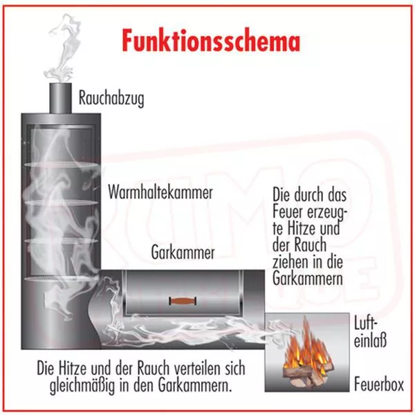 Smoker Grill Rumo Joe's Barbeque Smoker 24'' Chuckwagon Catering – Bild 3