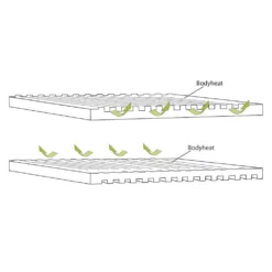 Selbstaufblasende Liegematte Outwell Dreamboat Double 7.5 Cm 9 Selbstaufblasende Liegematte Outwell Dreamboat Double 7.5 Cm -Campingbedarf Geschäft 2 personen liegematte outwell dreamboat double 7 5 cm konstruktion reflektion koerperwaerme 1000 3 22296