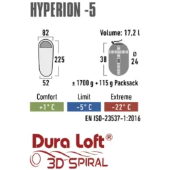 Mumienschlafsack High Peak Hyperion -5 15 Mumienschlafsack High Peak Hyperion -5 -Campingbedarf Geschäft high peak hyperion 5 campingschlafsack trekkingschlafsack skizze groesse temperaturangaben 1000 7 24925