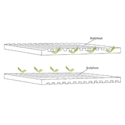Selbstaufblasende Liegematte Outwell Dreamboat Single 7.5 Cm 9 Selbstaufblasende Liegematte Outwell Dreamboat Single 7.5 Cm -Campingbedarf Geschäft liegematte outwell dreamboat single 7 5 cm konstruktion reflektion koerperwaerme 1000 3 26386