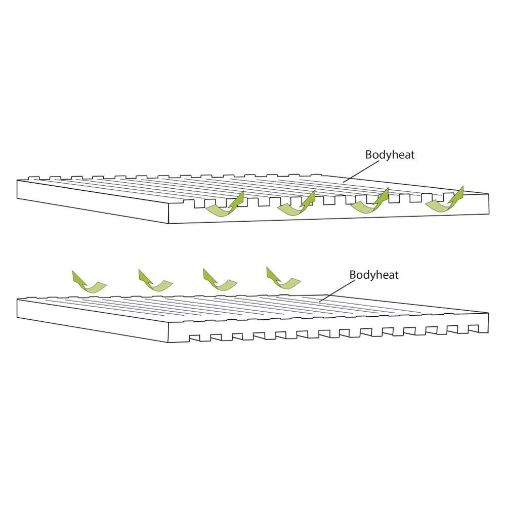 Selbstaufblasende Liegematte Outwell Dreamboat Single 7.5 Cm 4 Selbstaufblasende Liegematte Outwell Dreamboat Single 7.5 Cm – Bild 4