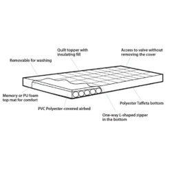 Luftbett Outwell Wonderland Single 9 Luftbett Outwell Wonderland Single -Campingbedarf Geschäft material 15 cm outwell wonderland single luftbett blaues campingbett 1000 4 23481
