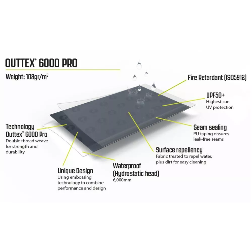 Sonnensegel Outwell Canopy Tarp M 5 Sonnensegel Outwell Canopy Tarp M – Bild 5