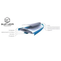 Aufblasbares Stand Up Paddleboard Tahe 9'0" Air Beach Wing (Pack) 7 Aufblasbares Stand Up Paddleboard Tahe 9'0" Air Beach Wing (Pack) -Campingbedarf Geschäft material tahe air beach wing 9 0 pack sup wing komplettpaket zum aufblasen aufblasbares stand up paddleboard 1000 3 23823