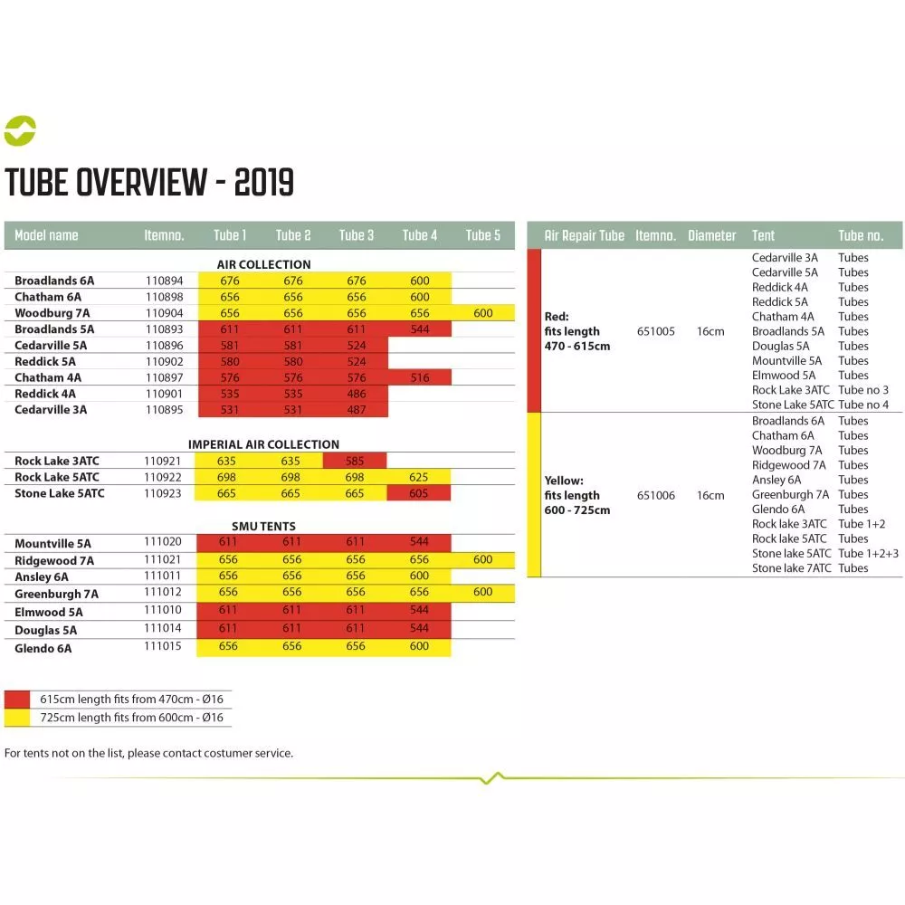 Luftschlauch-Reparatur-Set Outwell Air Repair Tube - Orange B 2 Luftschlauch-Reparatur-Set Outwell Air Repair Tube - Orange B – Bild 2