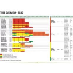 Luftschlauch-Reparatur-Set Outwell Air Repair Tube - Orange B 8 Luftschlauch-Reparatur-Set Outwell Air Repair Tube - Orange B -Campingbedarf Geschäft outwell air repair tube uebersicht 2020 ersatzschlauch fuer aufblasbare zelte luftzelte 1000 2 26827