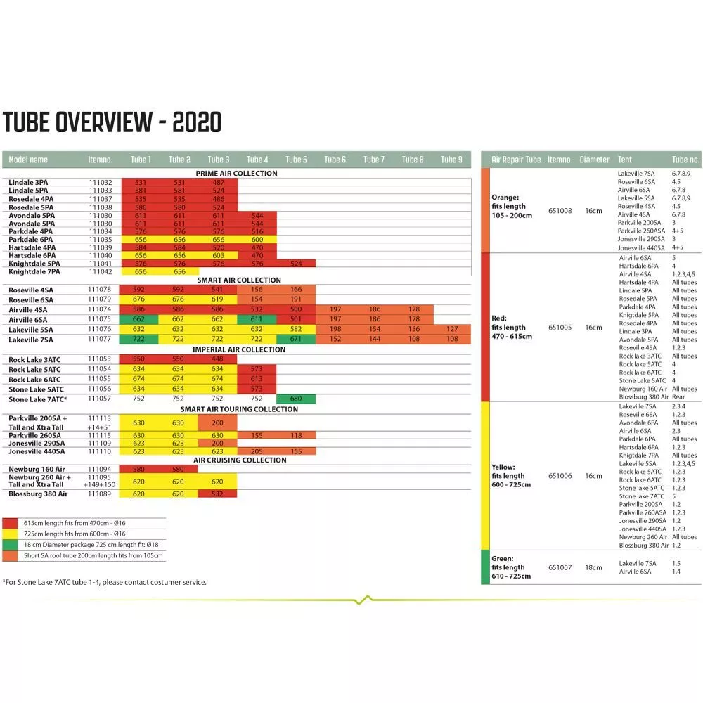 Luftschlauch-Reparatur-Set Outwell Air Repair Tube - Orange B 3 Luftschlauch-Reparatur-Set Outwell Air Repair Tube - Orange B – Bild 3