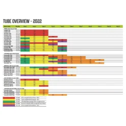 Luftschlauch-Reparatur-Set Outwell Air Repair Tube - Oneair -Campingbedarf Geschäft outwell air repair tube uebersicht 2022 ersatz luftschlauch aufblasbare zelte 1000 3 25070