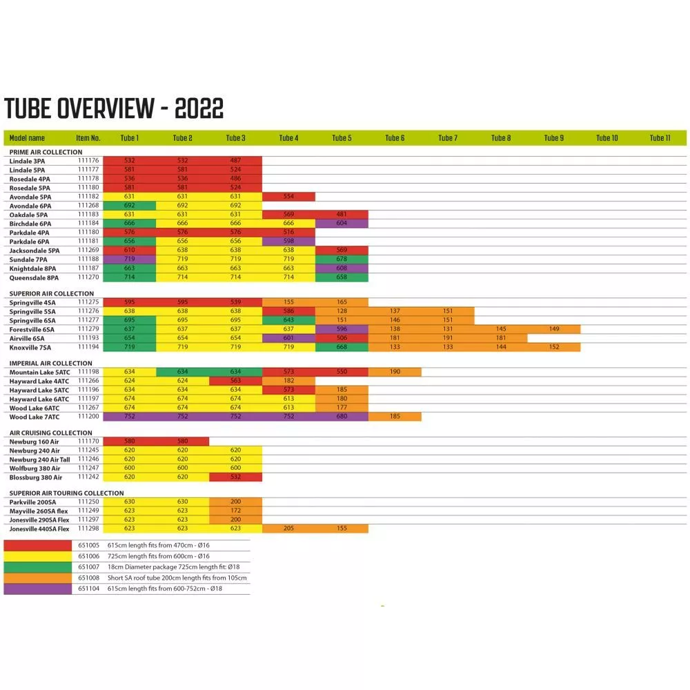 Luftschlauch-Reparatur-Set Outwell Air Repair Tube - Orange B 5 Luftschlauch-Reparatur-Set Outwell Air Repair Tube - Orange B – Bild 5