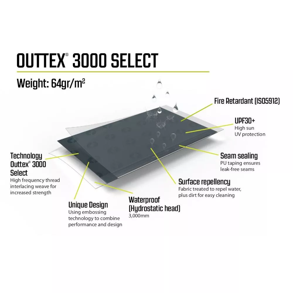 Camping Windschutz Outwell Oklahoma Windscreen 4 Camping Windschutz Outwell Oklahoma Windscreen – Bild 4