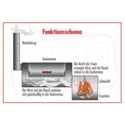 Smoker Grill Rumo Joe's Barbeque Smoker Silver Edition 16'' Tradition -Campingbedarf Geschäft smoker grill rumo joe s barbeque smoker 16 tradition 4 3 12140