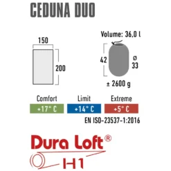 Deckenschlafsack 2 Personen High Peak Ceduna Duo -Campingbedarf Geschäft temperatur groessen angaben high peak ceduna duo blauer doppel campingschlafsack 1000 3 25290