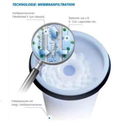 Trinkwasserfilter WM Aquatec FIE-100 Befüll- & Inlinefilter -Campingbedarf Geschäft trinkwasserfilter wm aquatec befuell und inline filter fie 100 detail 2 14130