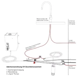 WM Aquatec UV-C LED-Wasserdesinfektions-Set -Campingbedarf Geschäft uv desinfektionseinheit aderkennzeichnung uv c led wm aquatec 1000 4 27782
