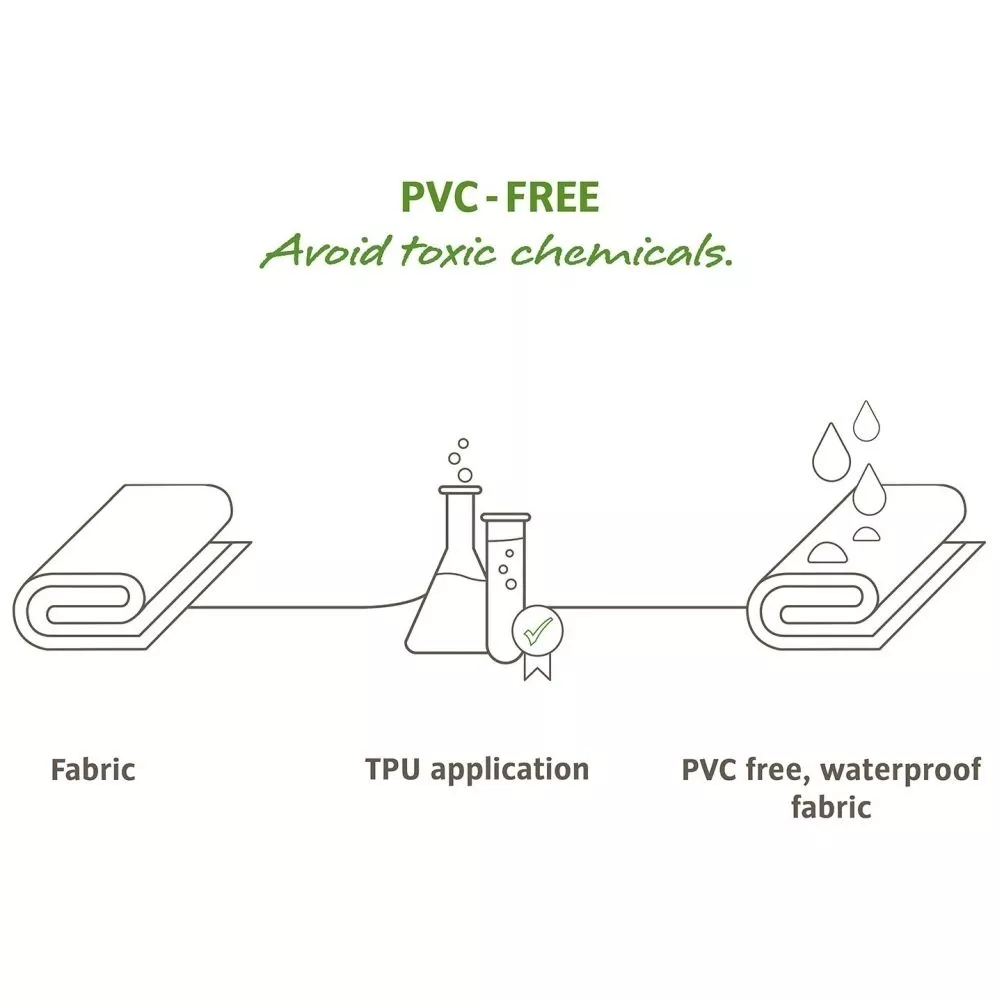 Trekking-Kuppelzelt VAUDE Campo Grande XT 4P, Chute Green 6 Trekking-Kuppelzelt VAUDE Campo Grande XT 4P, Chute Green – Bild 6