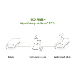 Bauchtasche VAUDE Tecomove II, Marine 14 Bauchtasche VAUDE Tecomove II, Marine -Campingbedarf Geschäft vaude tecomove ii guerteltasche eco finish 1000 6 20887