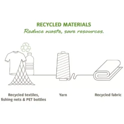 Bauchtasche VAUDE Tecomove II, Marine 15 Bauchtasche VAUDE Tecomove II, Marine -Campingbedarf Geschäft vaude tecomove ii huefttasche recycled materials 1000 7 20887