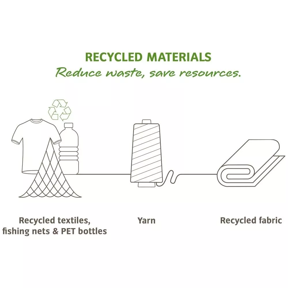 Bauchtasche VAUDE Tecomove II, Marine 8 Bauchtasche VAUDE Tecomove II, Marine – Bild 8