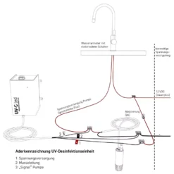WM Aquatec UV-C LED-Wasserdesinfektions-Set -Campingbedarf Geschäft wasser desinfektions set wm aquatec uv c led 1000 5 27782